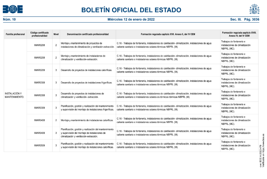 Tabla convalidaciones Metal